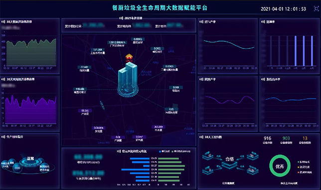 数字赋能，维尔利开启餐厨垃圾智慧处理新局面